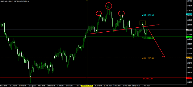 Click to Enlarge

Name: GOLDDaily.png
Size: 67 KB
