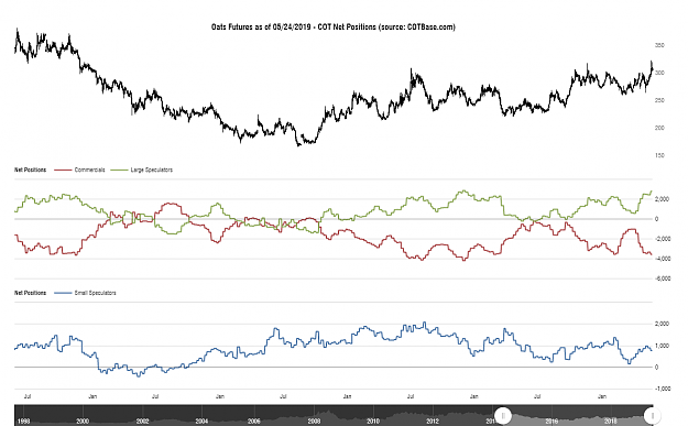 Click to Enlarge

Name: cotbase-oats-futures-cot-net-positions.png
Size: 86 KB