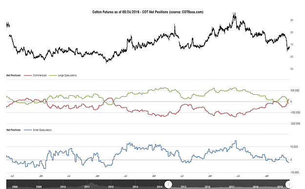 Click to Enlarge

Name: cotbase-cotton-futures-cot-net-positions.png
Size: 81 KB