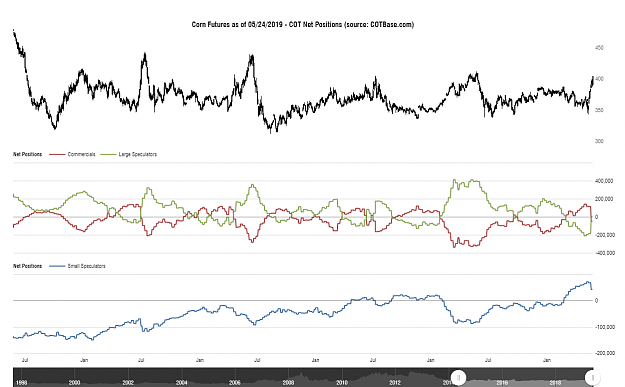 Click to Enlarge

Name: cotbase-corn-futures-cot-net-positions.png
Size: 86 KB