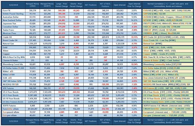 Click to Enlarge

Name: CoT_Data_05-22-2019_Managed.jpg
Size: 1.0 MB