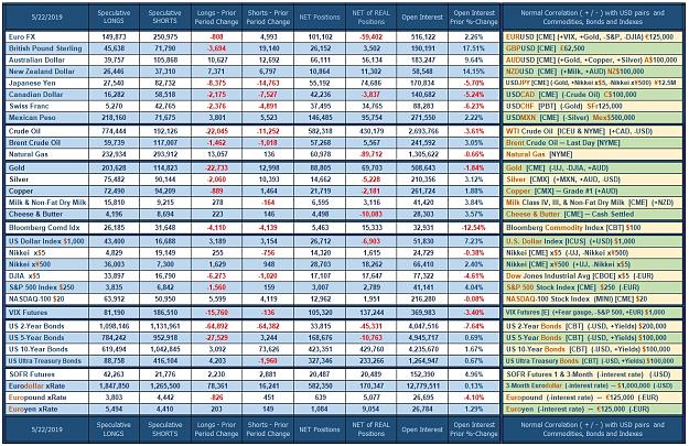 Click to Enlarge

Name: CoT_Data_05-22-2019_Speculative.jpg
Size: 1.0 MB