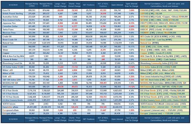 Click to Enlarge

Name: CoT_Data_05-15-2019_Managed.jpg
Size: 1.0 MB