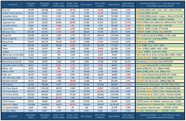 Click to Enlarge

Name: CoT_Data_05-15-2019_Speculative.jpg
Size: 1.0 MB