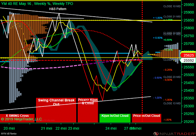 Click to Enlarge

Name: MYM 06-19 (40 Renko) 2019_05_28 (10_28_13).png
Size: 86 KB