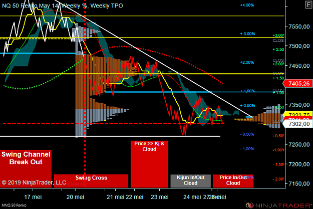 Click to Enlarge

Name: MNQ 06-19 (50 Renko) 2019_05_28 (10_33_21).png
Size: 80 KB
