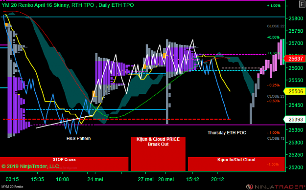 Click to Enlarge

Name: MYM 06-19 (20 Renko) 2019_05_28 (21_50_52).png
Size: 74 KB