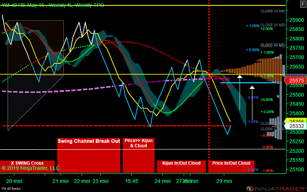 Click to Enlarge

Name: YM 06-19 (40 Renko) 2019_05_29 (07_41_04).png
Size: 92 KB