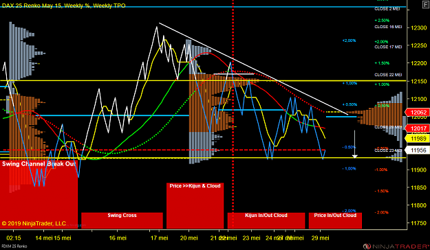 Click to Enlarge

Name: FDXM 06-19 (25 Renko) 2019_05_29 (07_46_50).png
Size: 108 KB