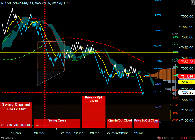 Click to Enlarge

Name: NQ 06-19 (50 Renko) 2019_05_29 (10_06_25).png
Size: 87 KB