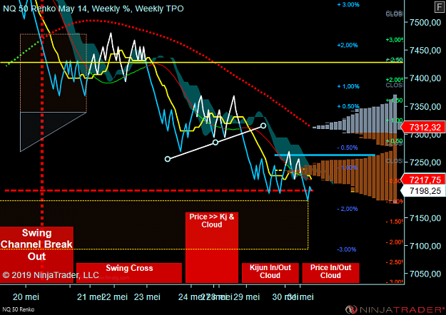 Click to Enlarge

Name: NQ 06-19 (50 Renko) 2019_05_31 (07_32_39).png
Size: 76 KB