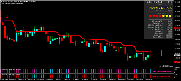 Click to Enlarge

Name: XAGUSD-4Daily.png
Size: 38 KB