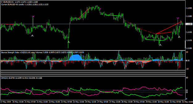 Click to Enlarge

Name: EURUSDH1-di plus minus.png
Size: 37 KB