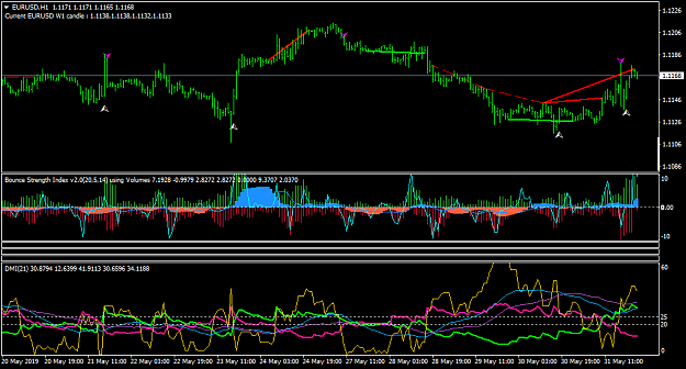 Click to Enlarge

Name: EURUSDH1.png
Size: 42 KB