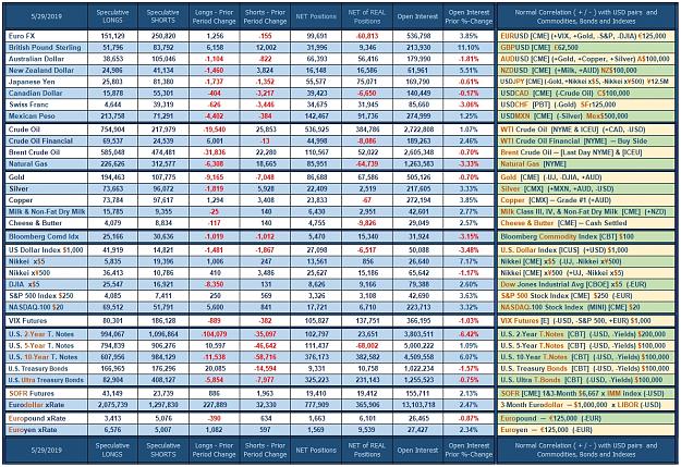 Click to Enlarge

Name: CoT_Data_05-29-2019_Speculative.jpg
Size: 1.1 MB