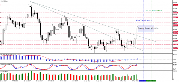 Click to Enlarge

Name: xauusd-d1-pepperstone-group-limited-3.png
Size: 82 KB