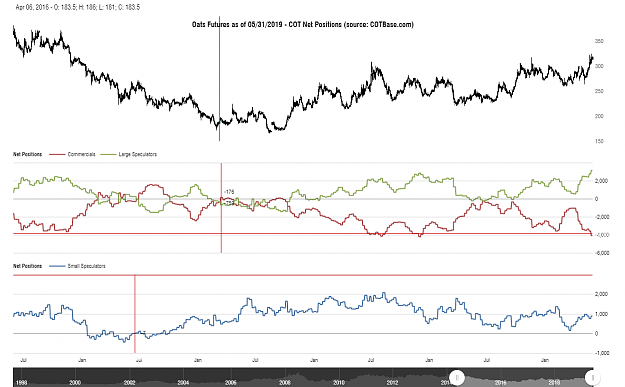 Click to Enlarge

Name: cotbase-oats-futures-cot-net-positions.png
Size: 91 KB