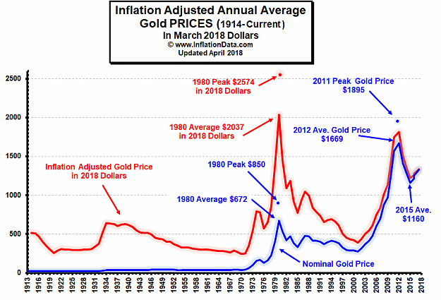 Click to Enlarge

Name: Inflation-Adj-Gold-Price.png
Size: 29 KB