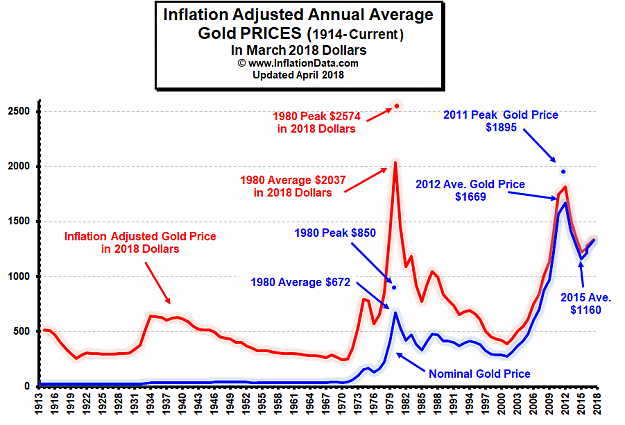 Click to Enlarge

Name: Inflation-Adj-Gold-Price.png
Size: 29 KB