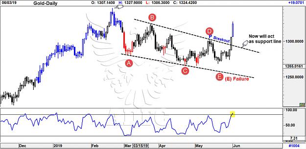 Click to Enlarge

Name: gold daily 60.jpg
Size: 174 KB