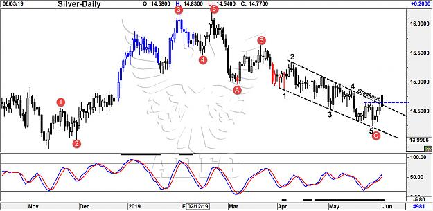 Click to Enlarge

Name: silver daily 16.jpg
Size: 183 KB