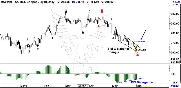 Click to Enlarge

Name: copper july19 daily 6.jpg
Size: 161 KB
