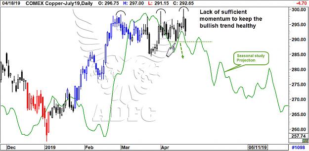 Click to Enlarge

Name: copper july19 daily.jpg
Size: 180 KB