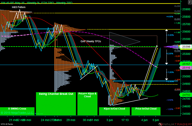 Click to Enlarge

Name: MYM 06-19 (40 Renko) 2019_06_05 (06_35_27).png
Size: 117 KB