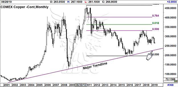 Click to Enlarge

Name: copper cont monthly.jpg
Size: 183 KB