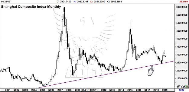 Click to Enlarge

Name: shanghai composite index monthly.jpg
Size: 155 KB