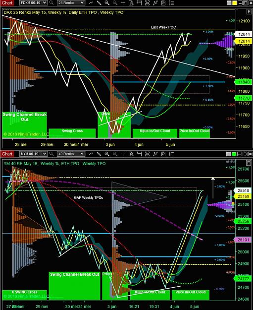 Click to Enlarge

Name: DAX DOW Weekly.JPG
Size: 212 KB