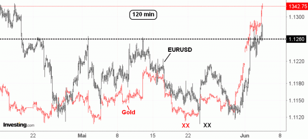 Click to Enlarge

Name: Gold vs.EURUSD(120)-5.6.19.gif
Size: 49 KB