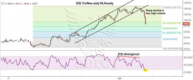 Click to Enlarge

Name: coffee july 60m 2.jpg
Size: 121 KB