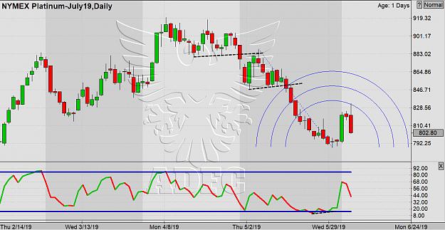 Click to Enlarge

Name: platinum july daily.jpg
Size: 236 KB