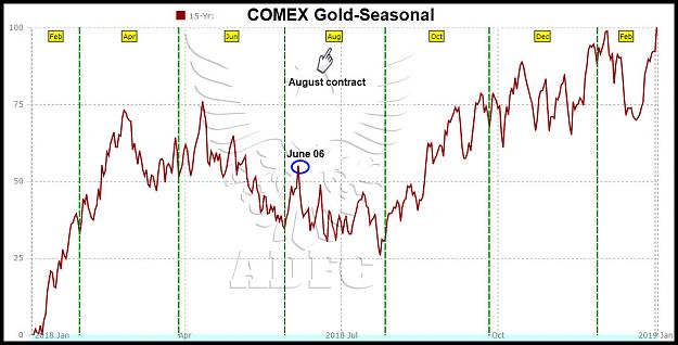 Click to Enlarge

Name: gold seasonal.jpg
Size: 126 KB