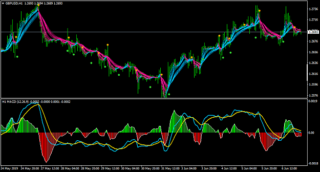 Click to Enlarge

Name: GBPUSDH1.png
Size: 49 KB