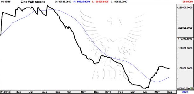 Click to Enlarge

Name: zinc wh stocks.jpg
Size: 129 KB