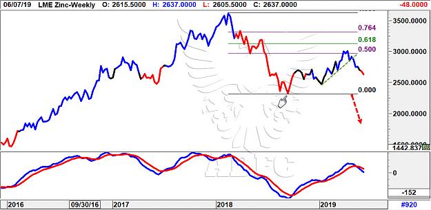 Click to Enlarge

Name: ZINC WEEKLY.jpg
Size: 194 KB