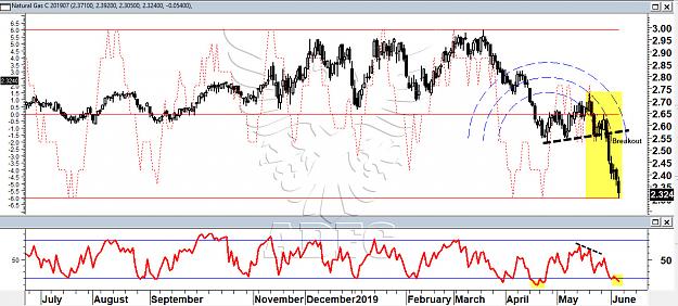 Click to Enlarge

Name: natural gas july daily 4.jpg
Size: 287 KB