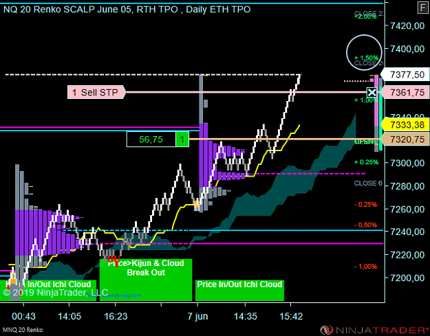 Click to Enlarge

Name: NQ 06-19 (20 Renko) 2019_06_07 (15_38_54).png
Size: 43 KB