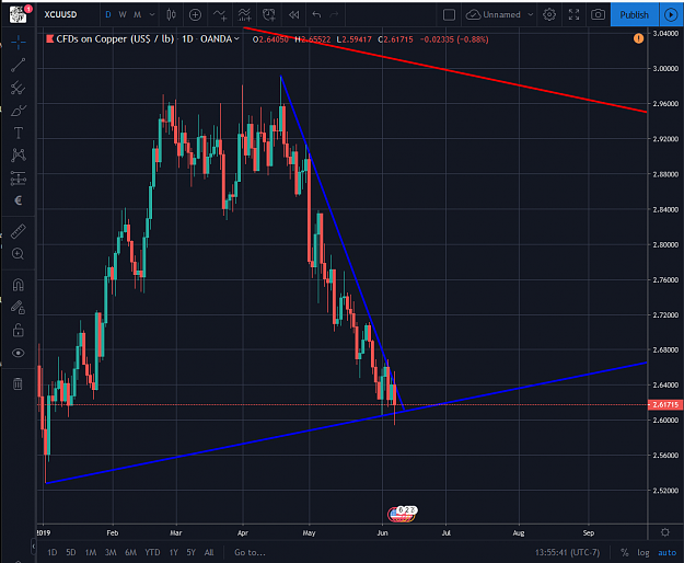 Click to Enlarge

Name: Copper 06072019.png
Size: 90 KB
