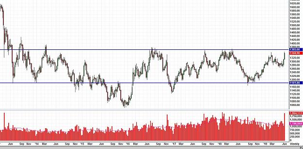 Click to Enlarge

Name: Gold Consolidation Weekly.JPG
Size: 193 KB