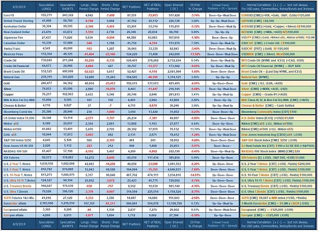 Click to Enlarge

Name: CoT_Data_06-05-2019_Speculative.jpg
Size: 1.2 MB