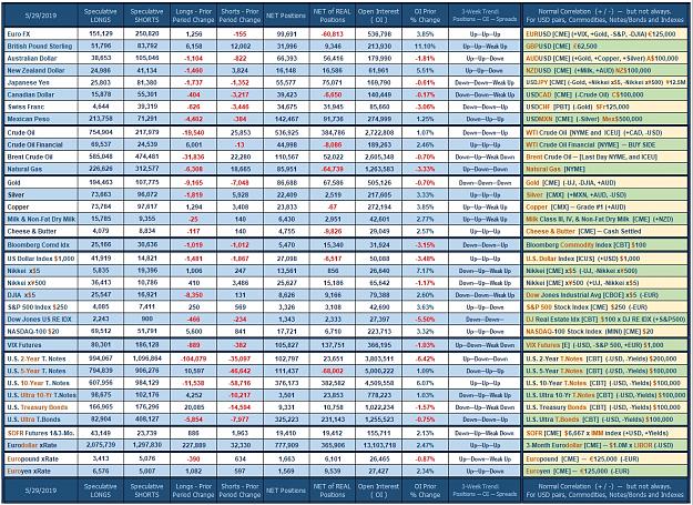 Click to Enlarge

Name: CoT_Data_05-29-2019_Speculative.jpg
Size: 1.2 MB