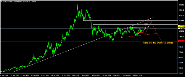 Click to Enlarge

Name: GOLDWeekly.png
Size: 35 KB
