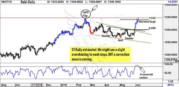 Click to Enlarge

Name: gold daily 61.jpg
Size: 228 KB