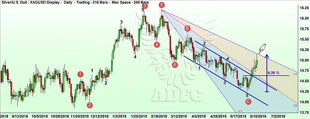 Click to Enlarge

Name: silver daily 17.jpg
Size: 204 KB