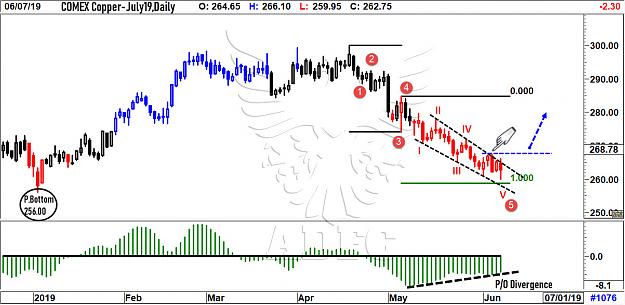 Click to Enlarge

Name: copper july19 daily 7.jpg
Size: 183 KB