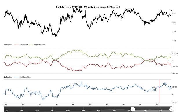 Click to Enlarge

Name: cotbase-gold-futures-cot-net-positions.png
Size: 88 KB