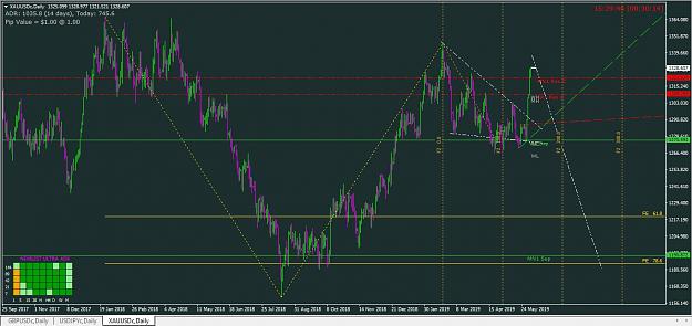 Click to Enlarge

Name: GOLD analysis.jpg
Size: 156 KB
